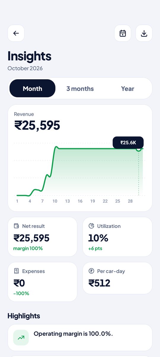 Reports and insights
